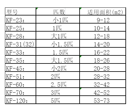 赤坎空调维修